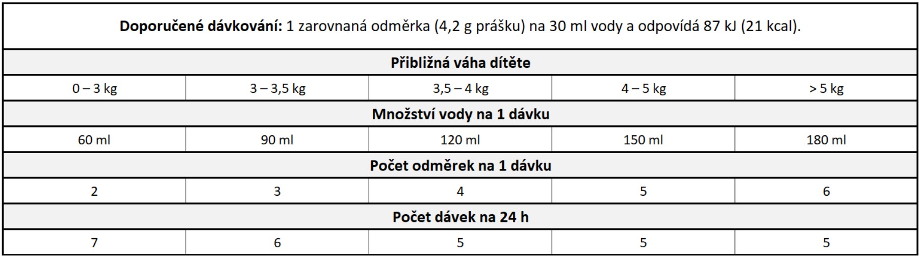Beggs 1 počáteční mléko (800 g) 2 beggs 1 davkovani
