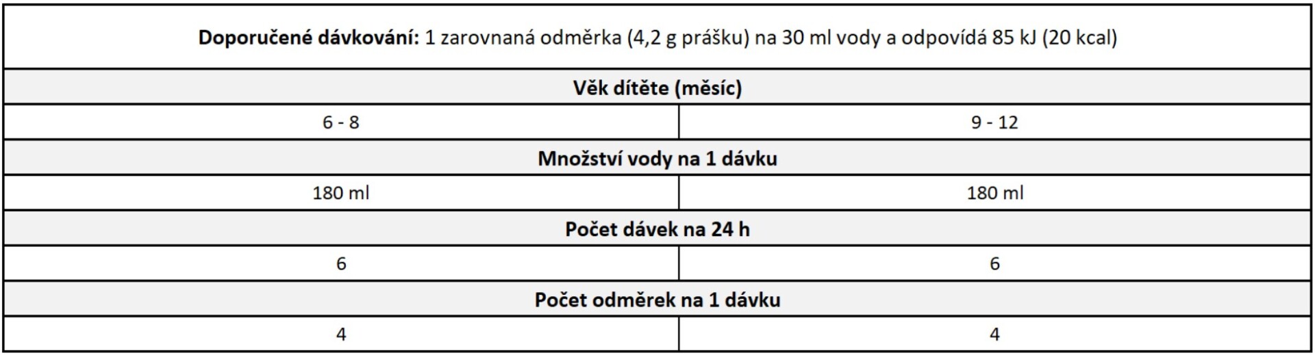 Beggs 2 pokračovací mléko (800 g) 2 beggs 2 davkovani
