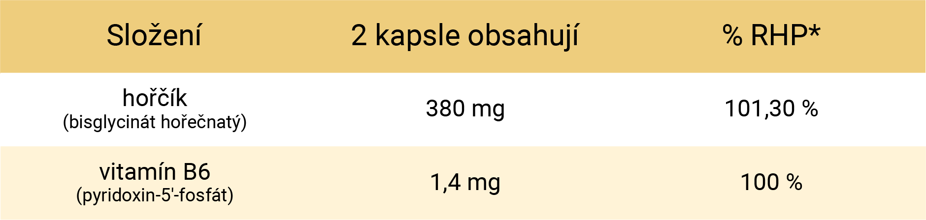 beggs magnesium