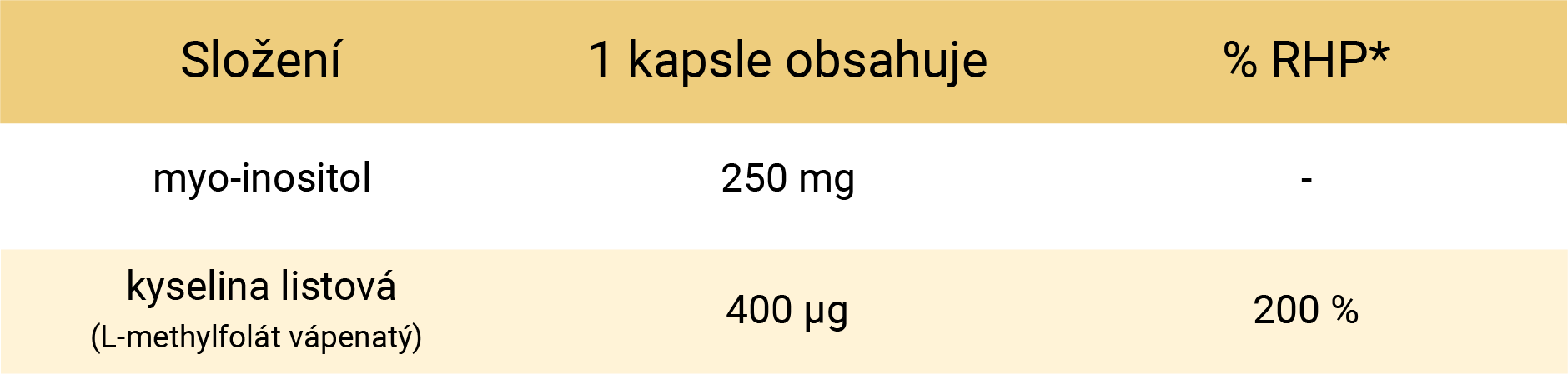 beggs methylfolate