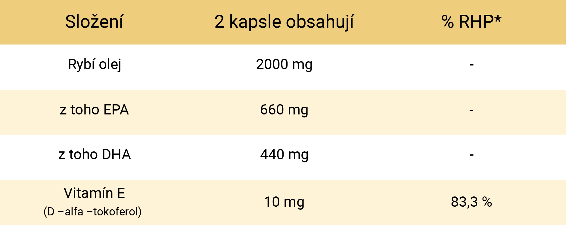 beggs omega3